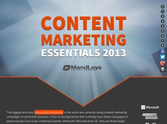 Content Marketing Essentials