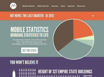 mobile statistics