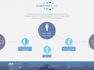 Startingbloc